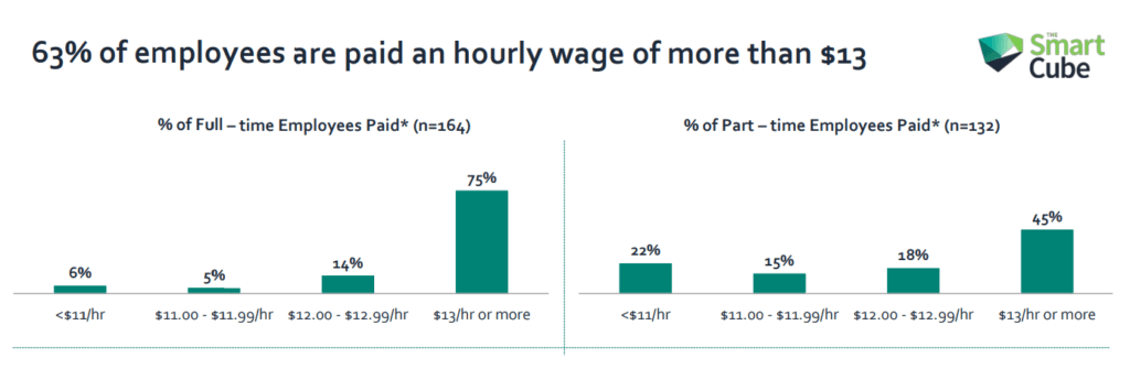 5 reasons why Wilmette should opt out of Cook County's minimum wage