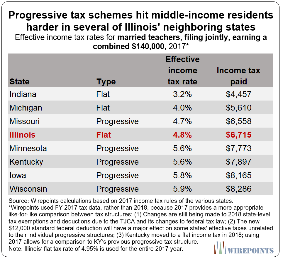 Madigan's mistake Illinois Speaker lauds progressive tax