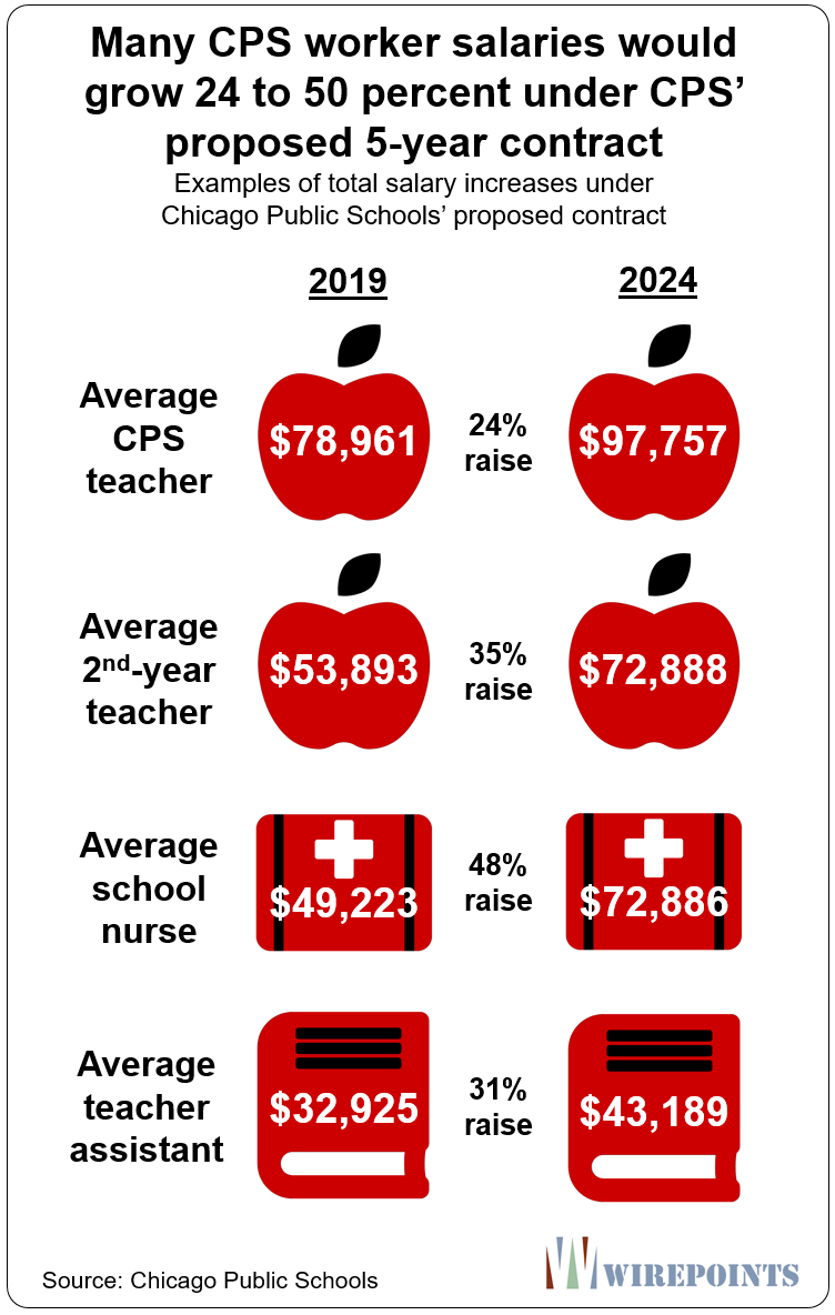 Cps Worker Salary sfdesignlist