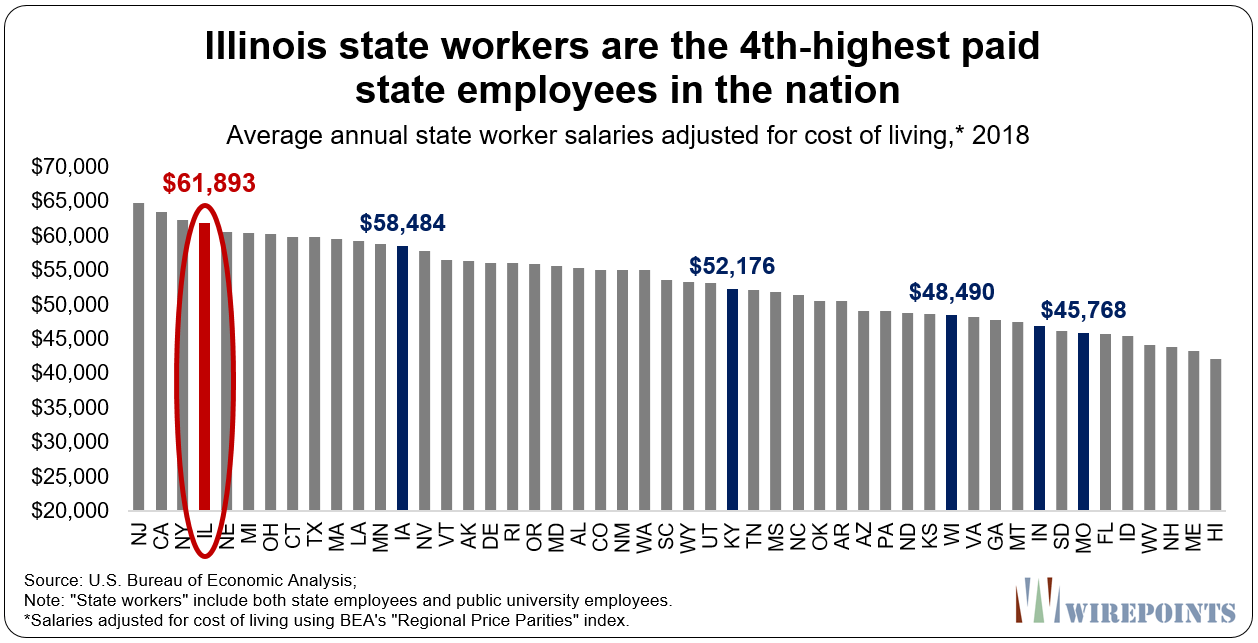 15 Average Teacher Salary Chicago Average List Jobs Salary