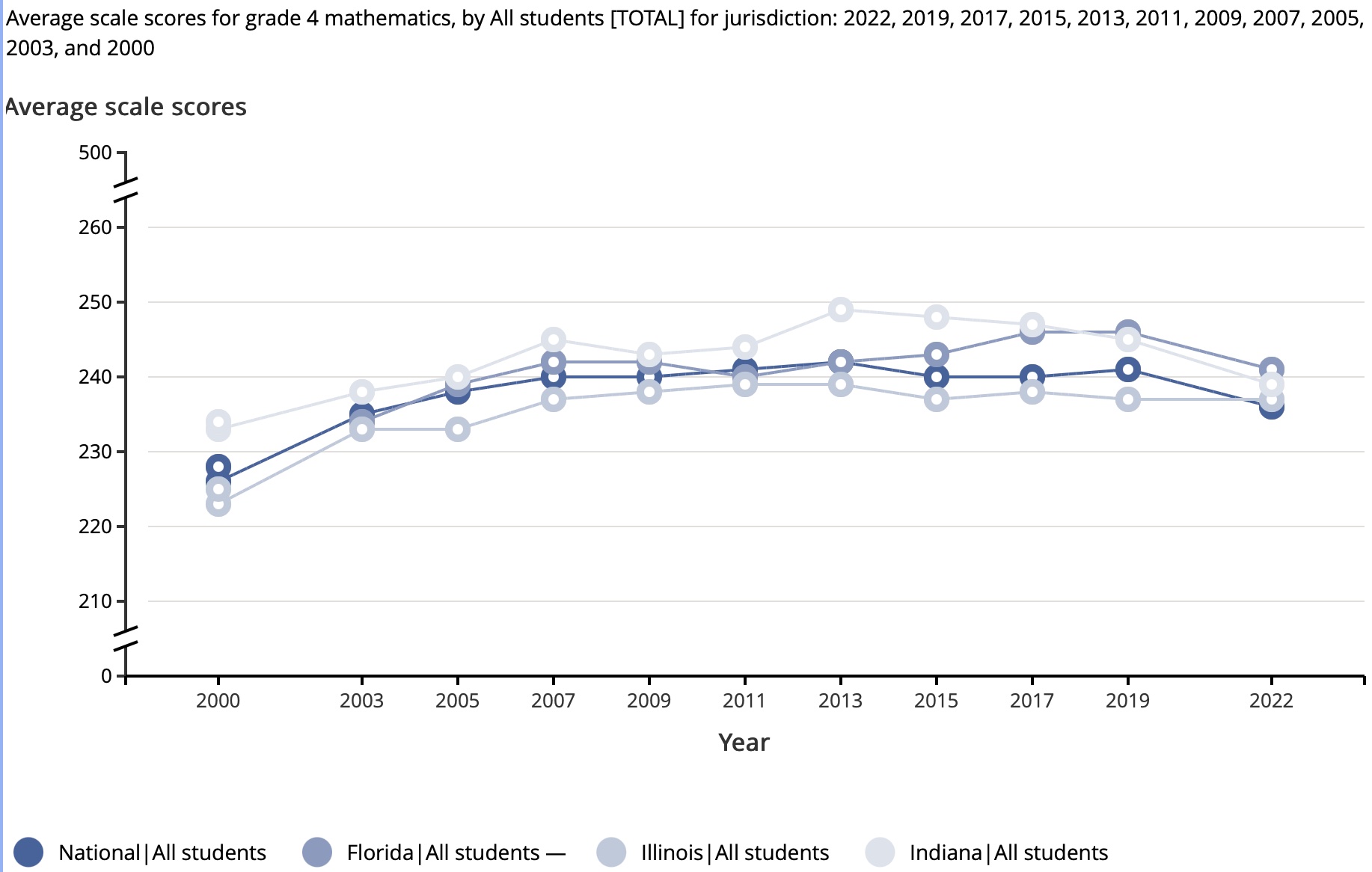 grade 4 math | Wirepoints