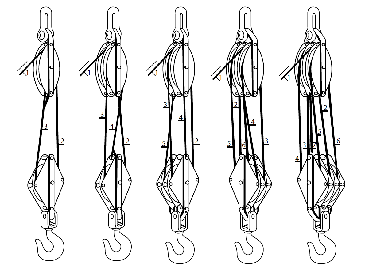 Crane Reeving Definition, Types Diagram 56 OFF