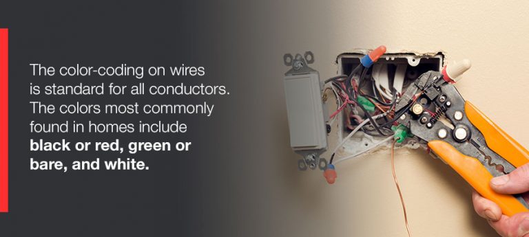 What You Need to Know About Home Electrical Wiring in 2021 | Wiretech