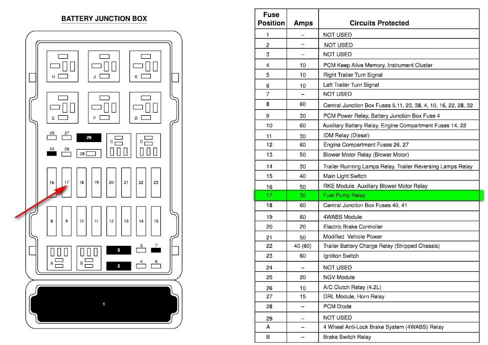 2007 Ford E 450 Fuse Diagram