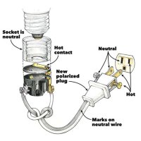 Wiring Diagram - Learn How to Design schematics and diagram