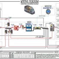 Wiring Diagram - Learn How to Design schematics and diagram