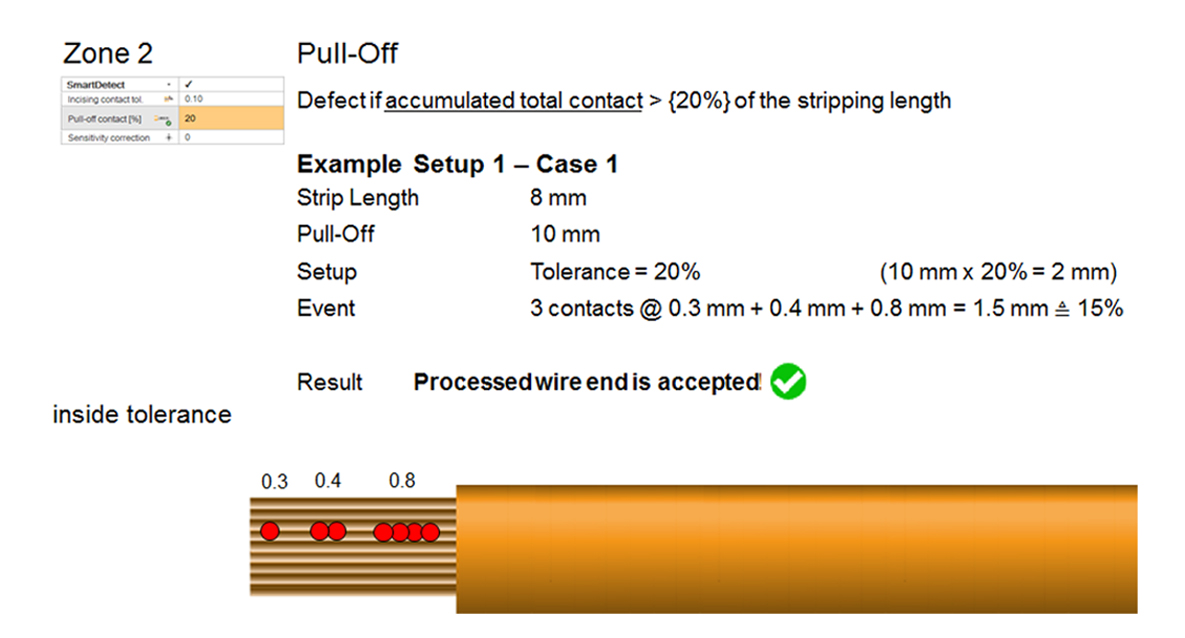 DefectFree Wire Cutting and Stripping Wiring Harness News