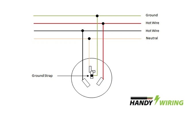 How To Wire A 3 G Dryer Outlet 4 Install Solved