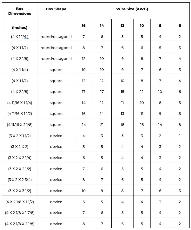 How Many Wires Can You Fit in a Junction Box? (Explained) Wiring Solver