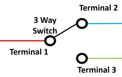 How to Test A 3-Way Switch? [Complete Guide] - Wiring Solver