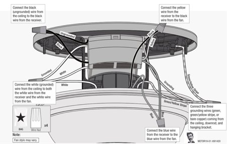 Hunter Ceiling Fan Troubleshooting Step By Guide Wiring Solver