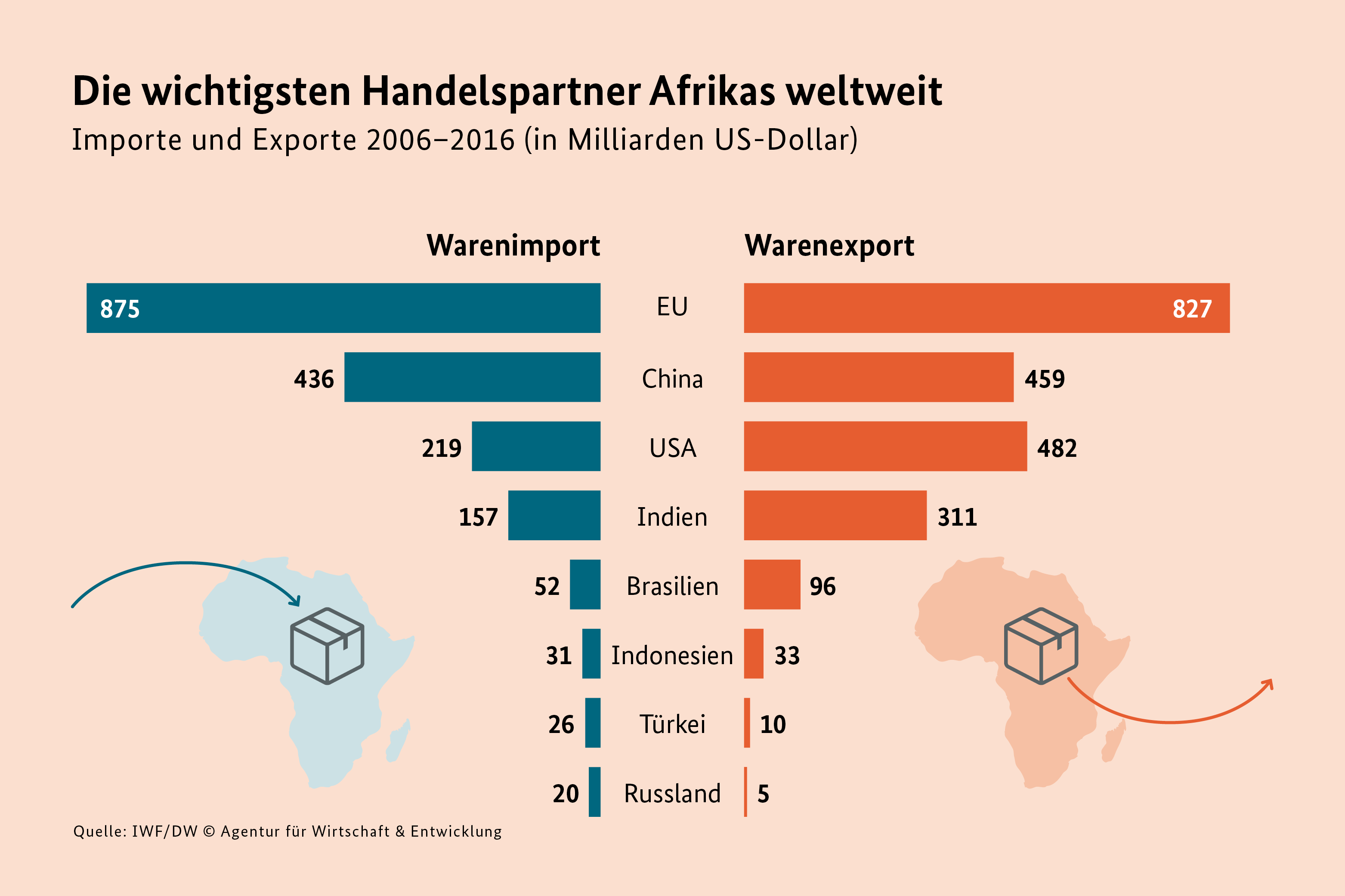 Tageszeitungen Liste › Presse Zeitungen und Journalismus