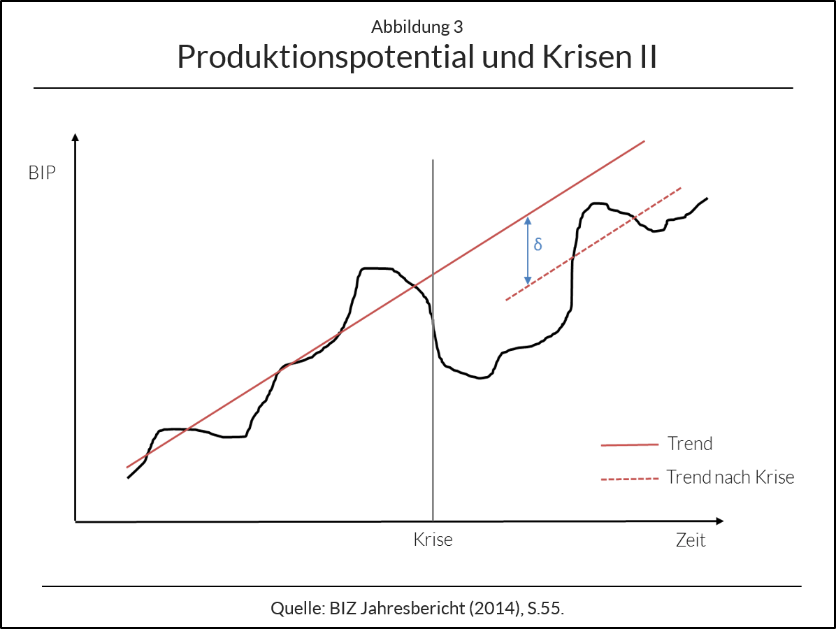 Irgendwie, irgendwo, irgendwannDeflation, Inflation oder Stagflation