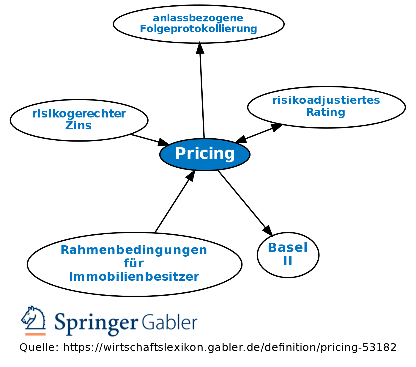 Unit Pricing Definition