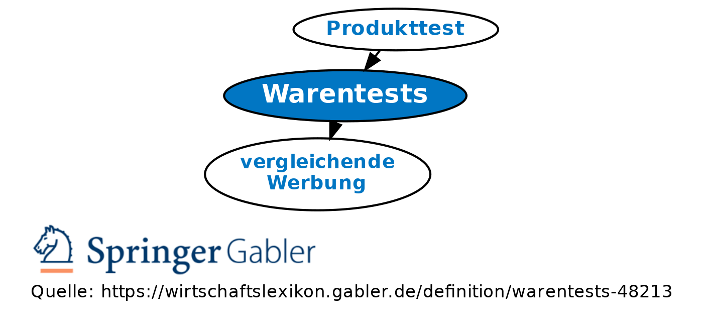 DAS Rechtsschutzversicherung Test und Bewertungen