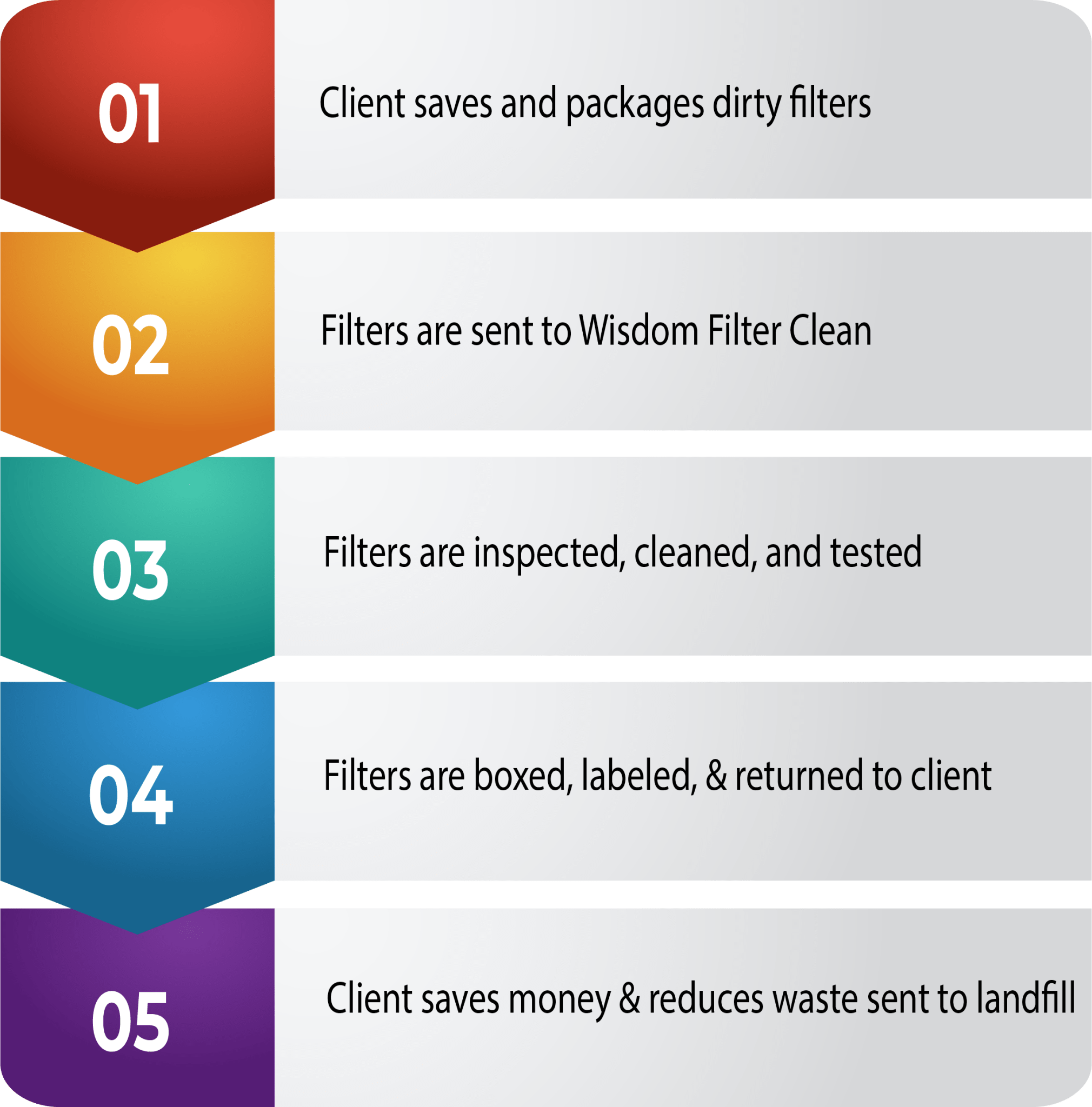 Wisdom Filter Clean® Wisdom Environmental