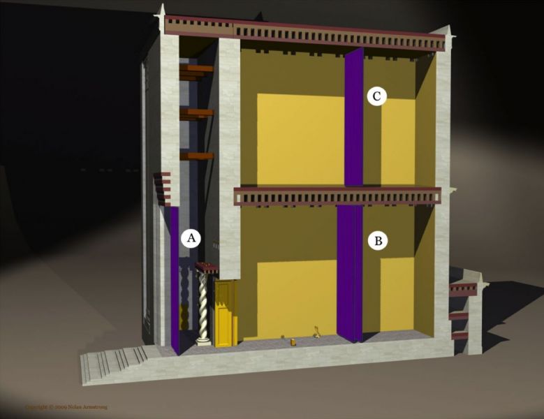 Did you know? Which Veil Tore in the Temple? Wisdom In Torah