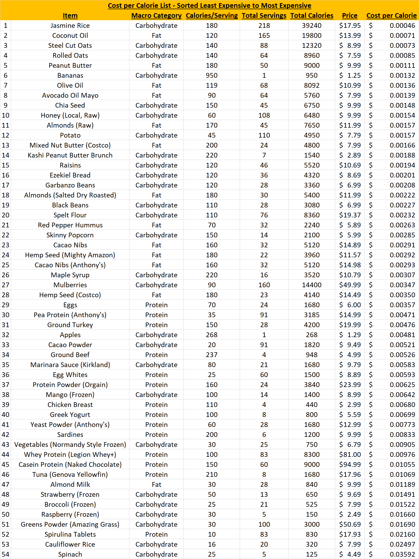 Wise Eats Cost per Calorie Wise Eats