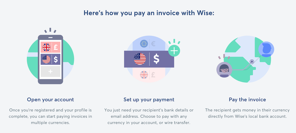 How to pay an invoice Top guide to pay bills on time Wise