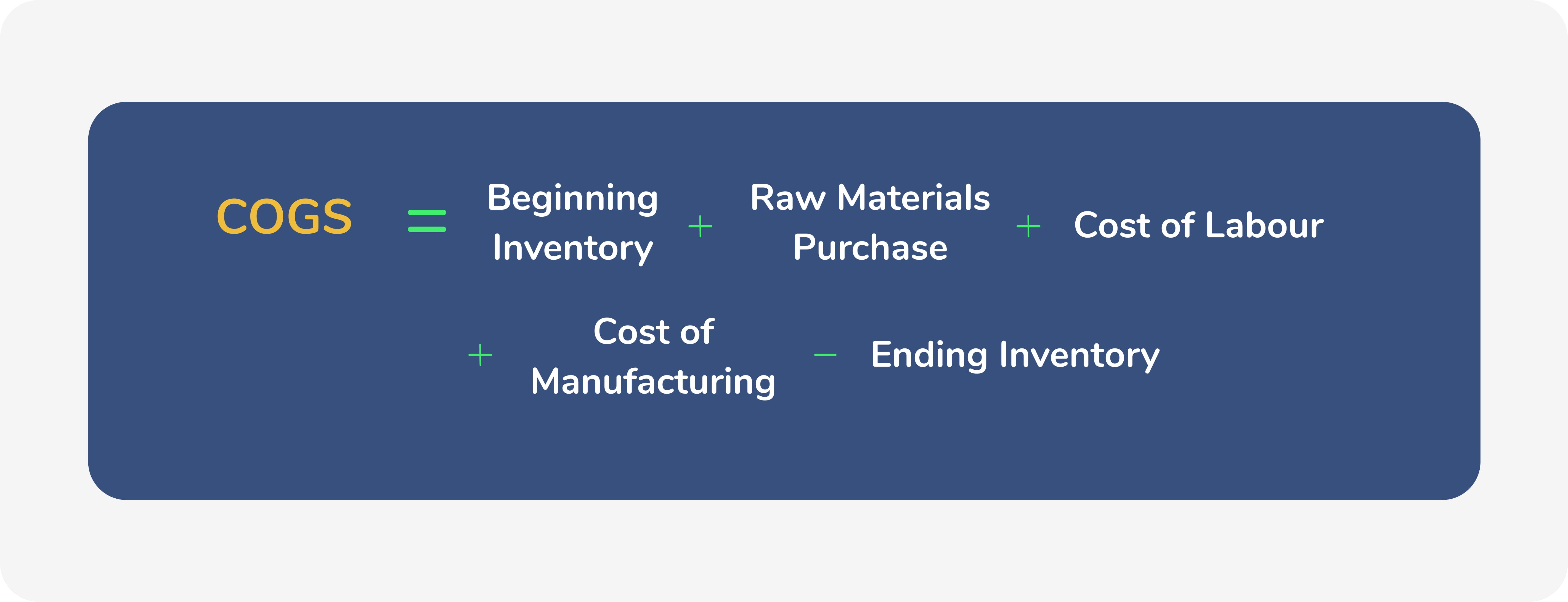 What is the Cost of Sales? Formula and Calculation Wise