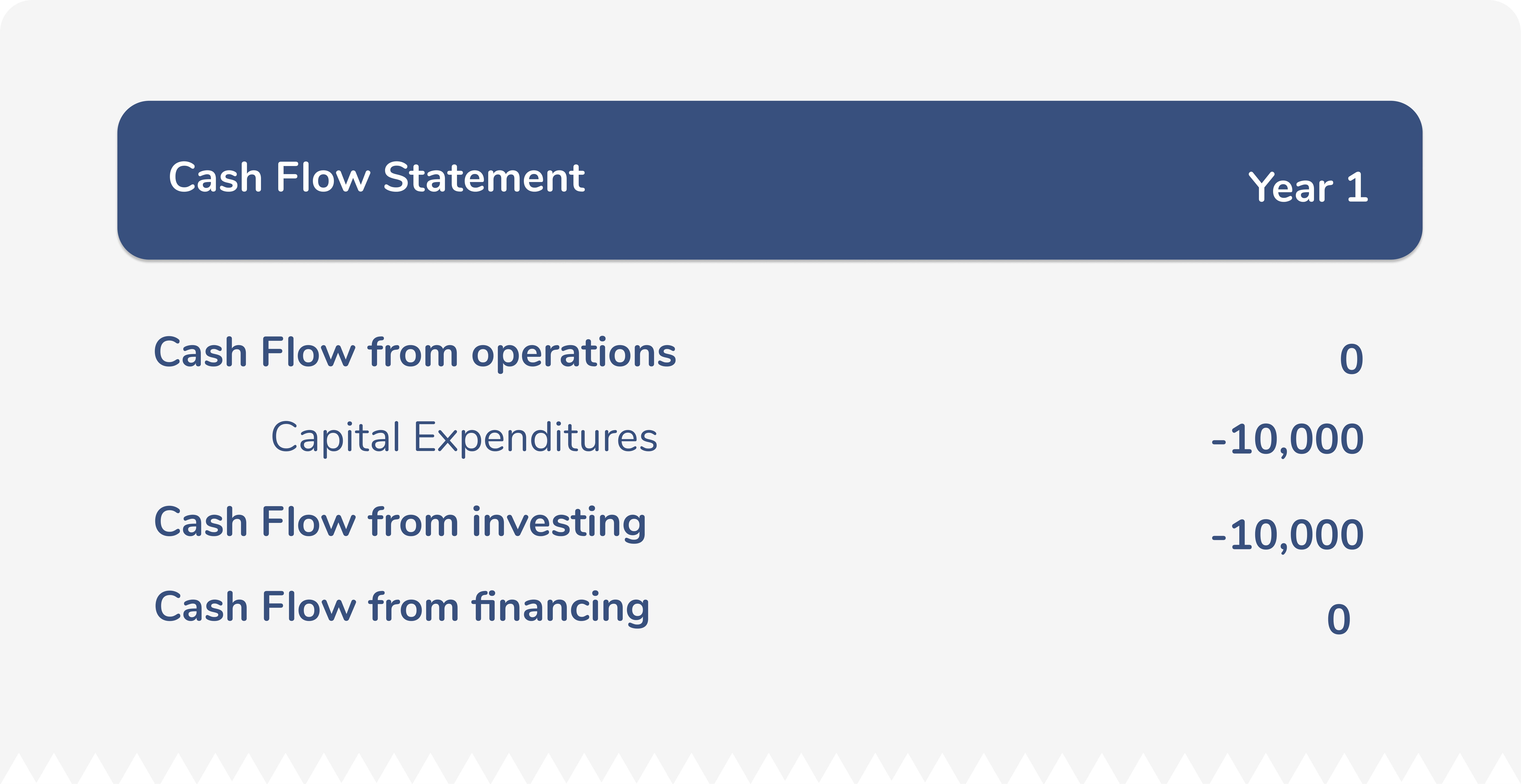 Revenue Expenditures Definition, Formula, Sample Calculation Wise