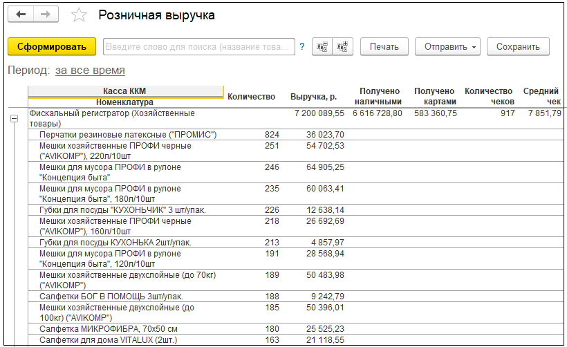 1С Управление нашей фирмой 8 обзор 1СУНФ, описание, возможности