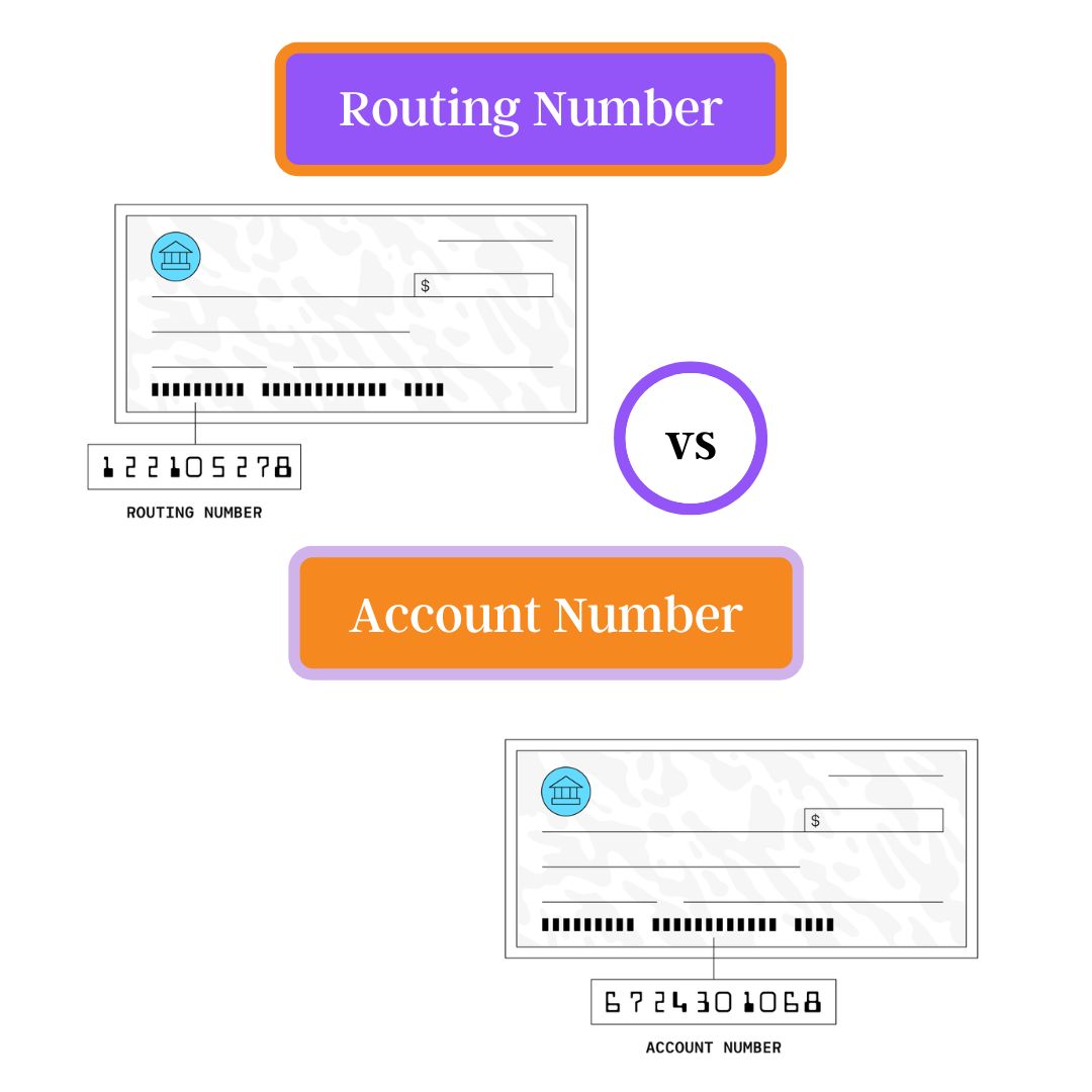 Find Your Bank Routing Number US Banks Routing Numbers