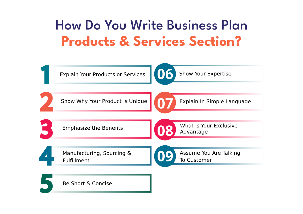 How to Write Business Plan Products and Services Section