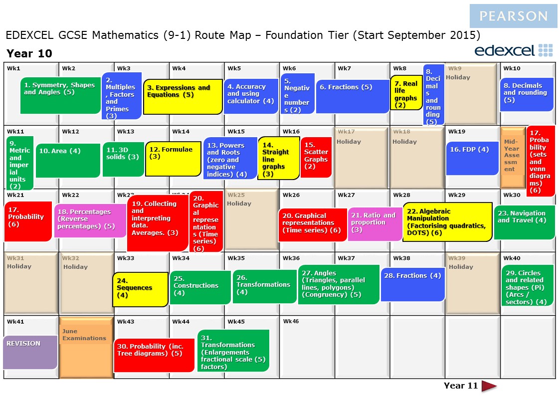 Maths Curriculums and Route Maps Wise