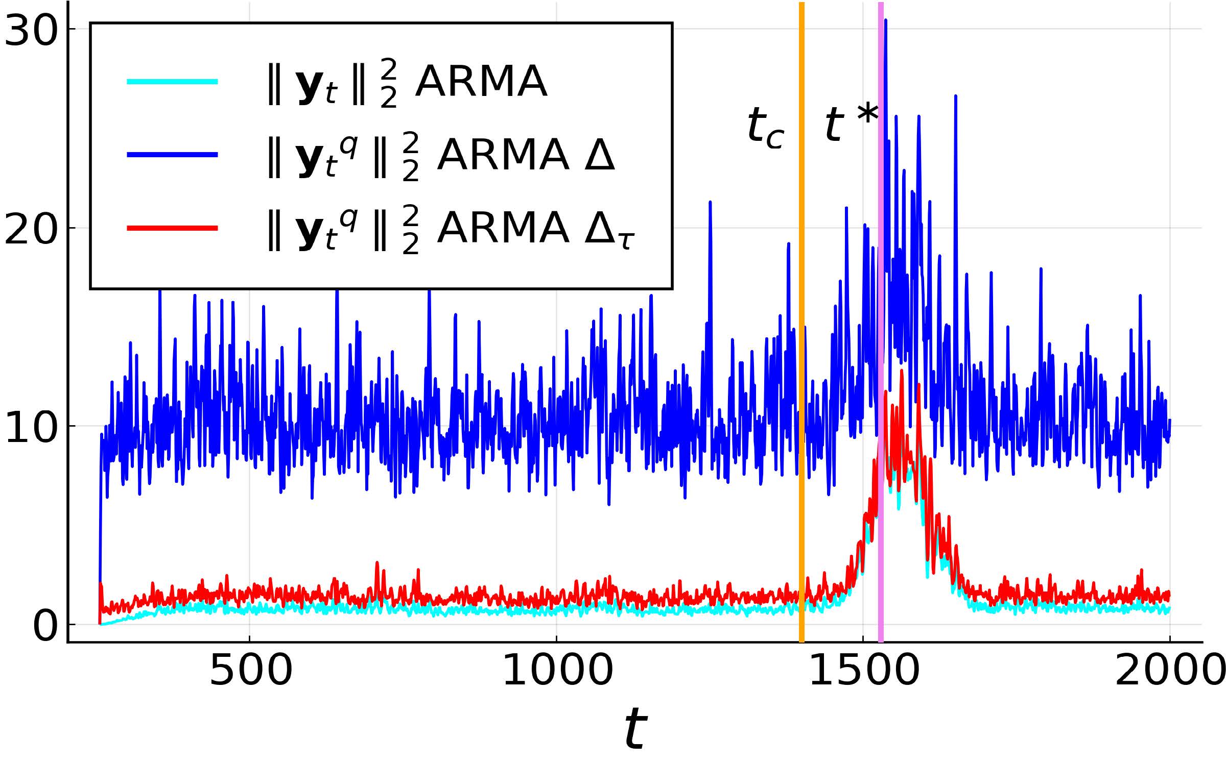 New paper accepted in IEEE Transactions on Signal Processing