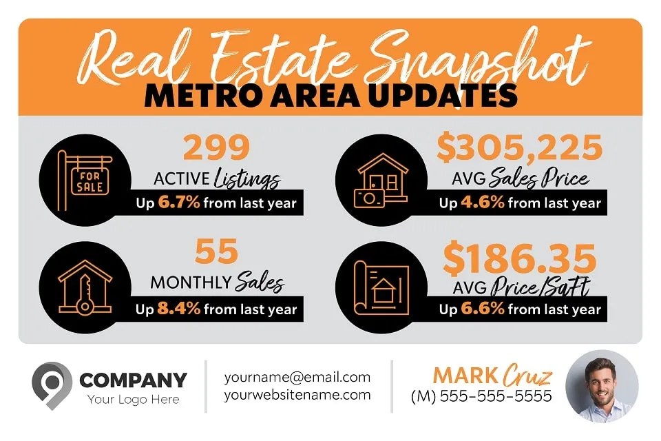 Market Update Postcard Templates by Wise Pelican