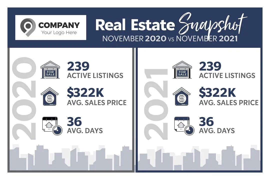 Market Update Postcard Templates by Wise Pelican