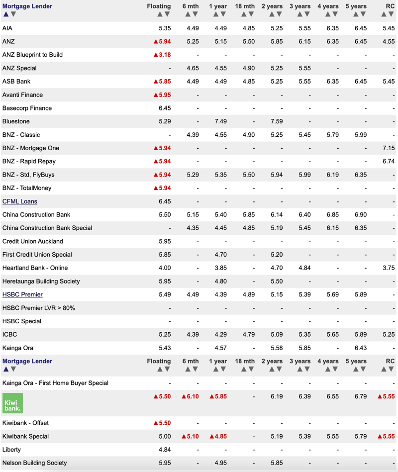 Inflation, Interest Rates!
