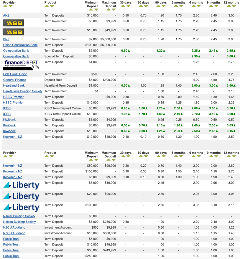 Inflation, Interest Rates!