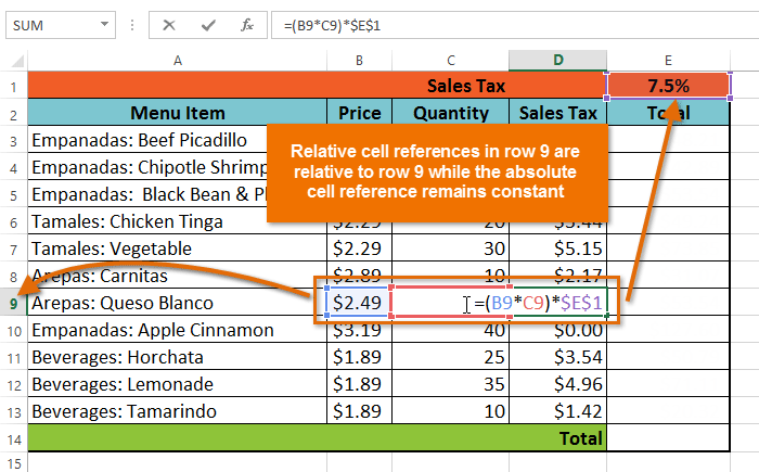 What is Absolute Cell Reference in Excel