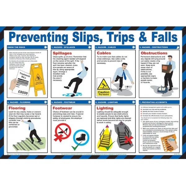 Preventing Slips, Trips & Falls Poster Wiser Safety