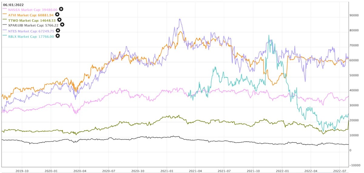 The 7 Best Video Game Stocks To Buy In 2023 WiseStacker