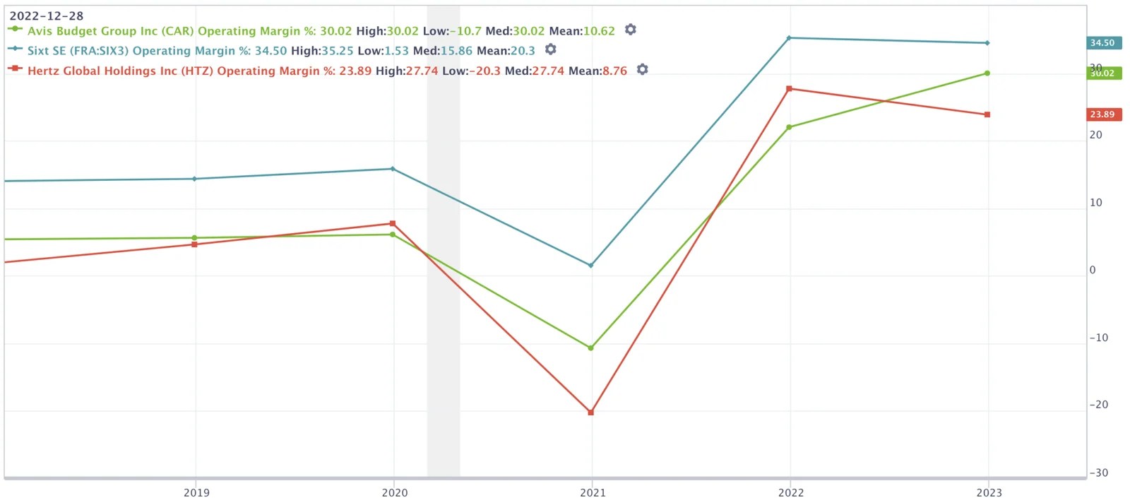 The 5 Best Car Rental Stocks With Dividends To Buy Now