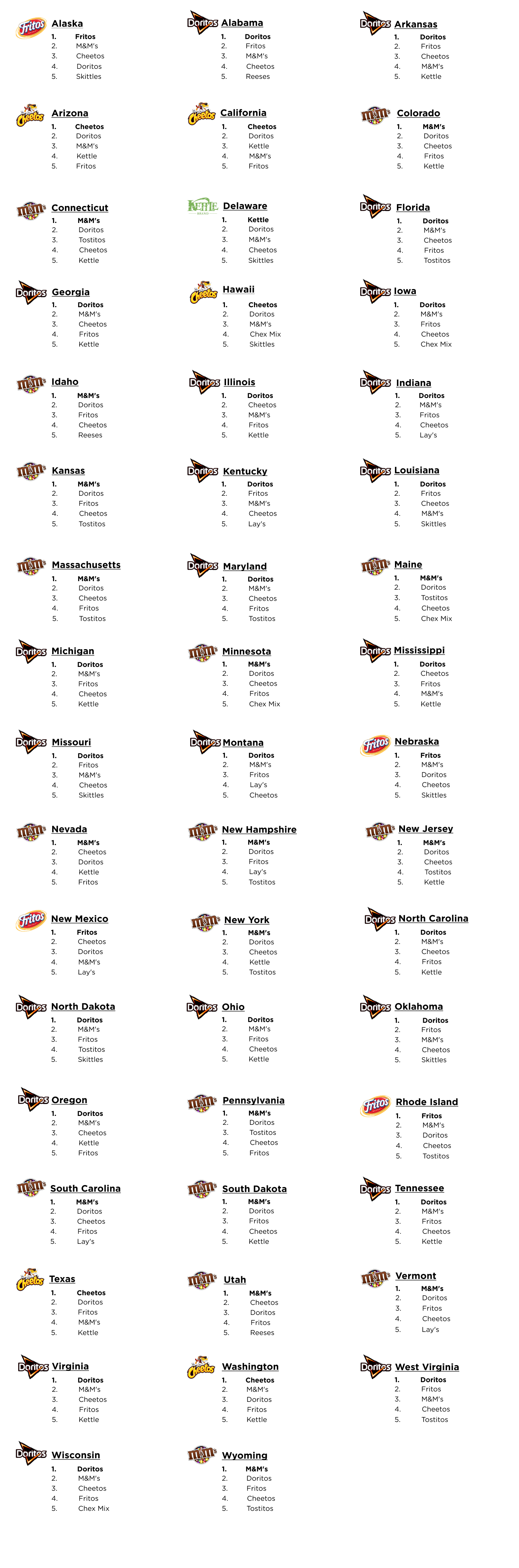 Favorite Snack by State Wisevoter