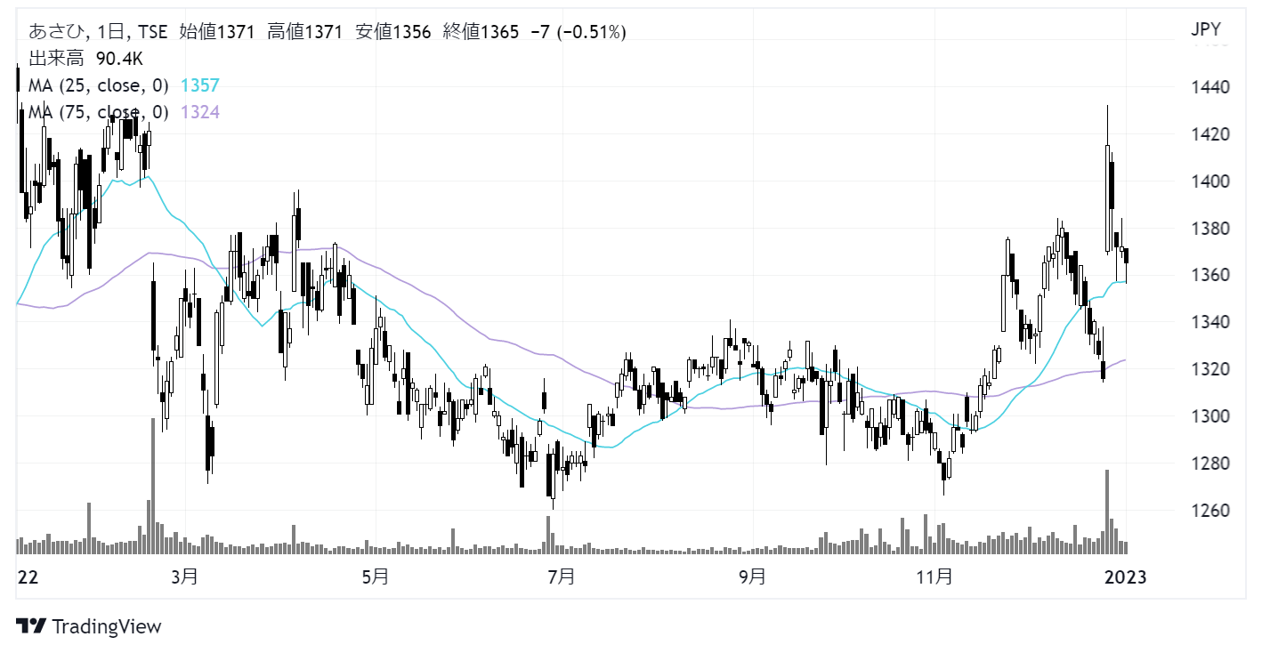 あさひ（3333）株主優待｜自転車買える優待券！ WiseWideWeb