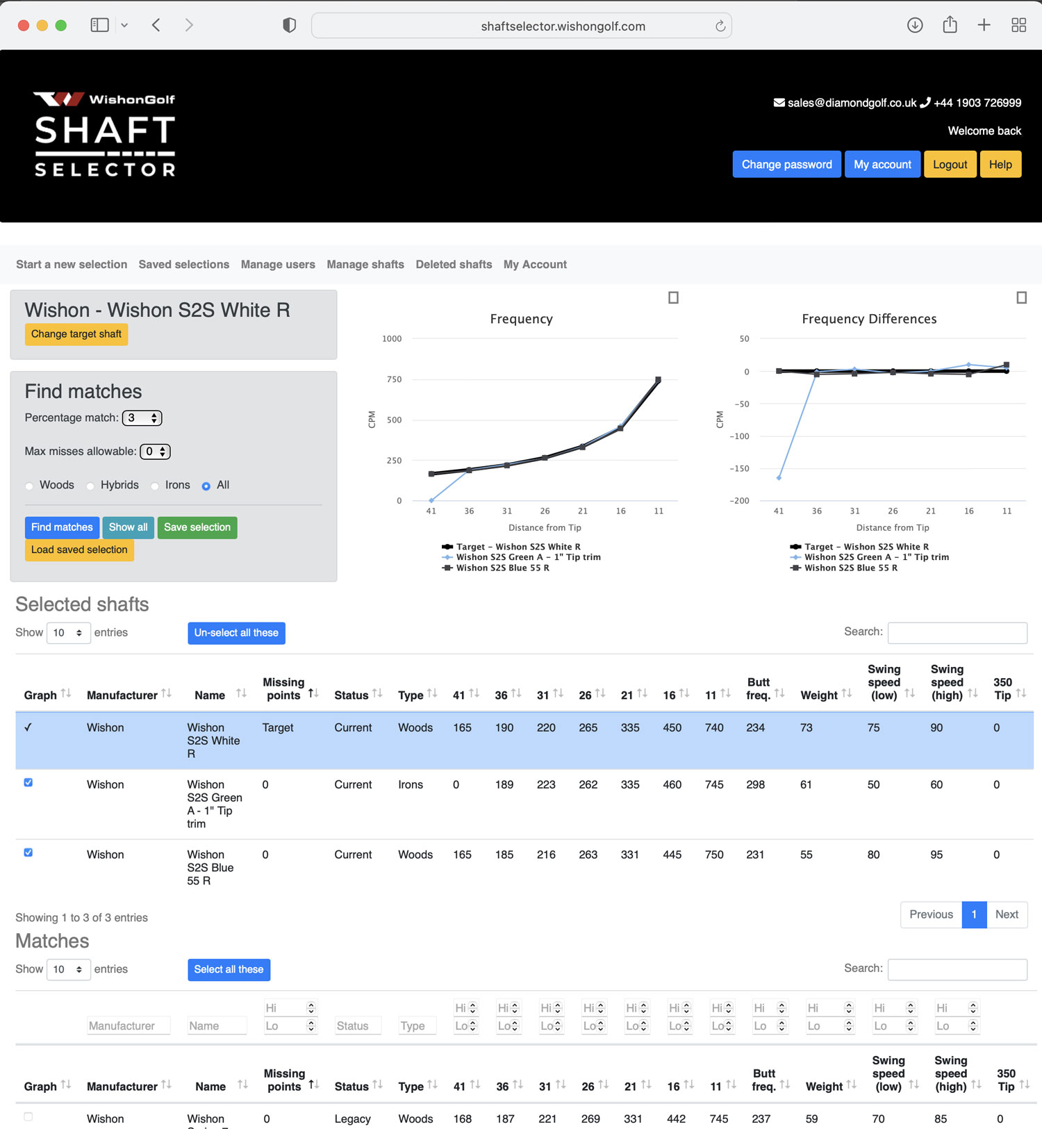 Shaft Selector Wishon Golf
