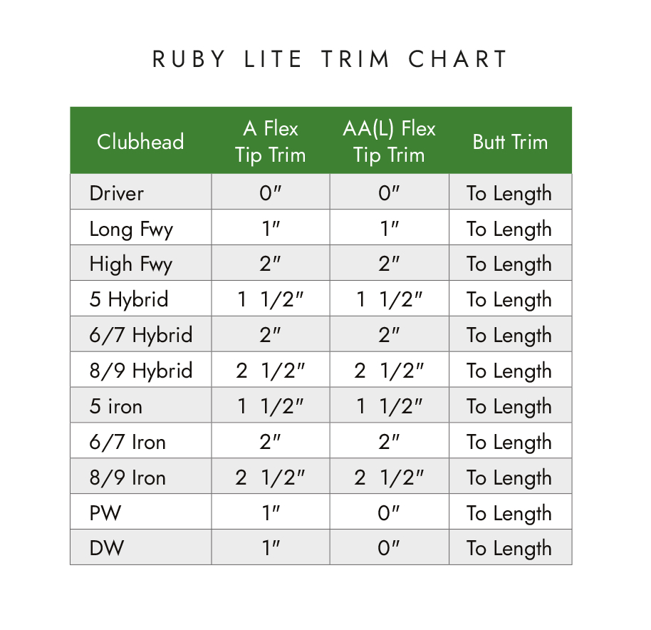 Shaft Trimming Chart