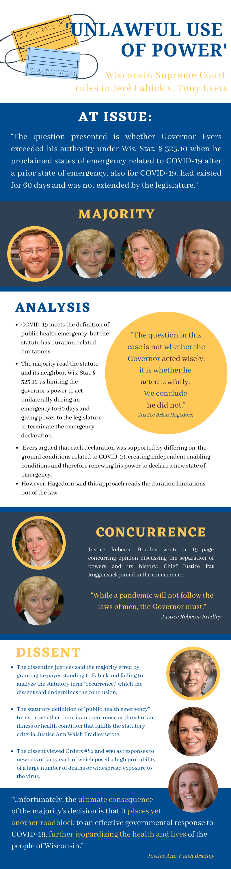 Wisconsin Supreme Court strikes down governor’s mask mandate (UPDATE)