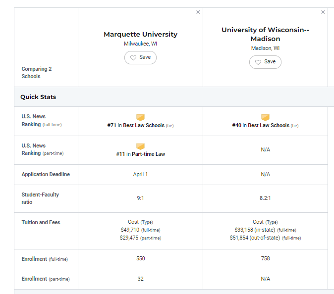 University of Wisconsin and Marquette Law Schools move up in 2023 2024 U.S. News Law School
