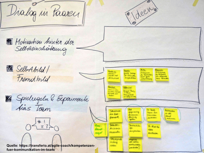 Gemeinsam Kompetenzen sichtbar machen in wissendenken