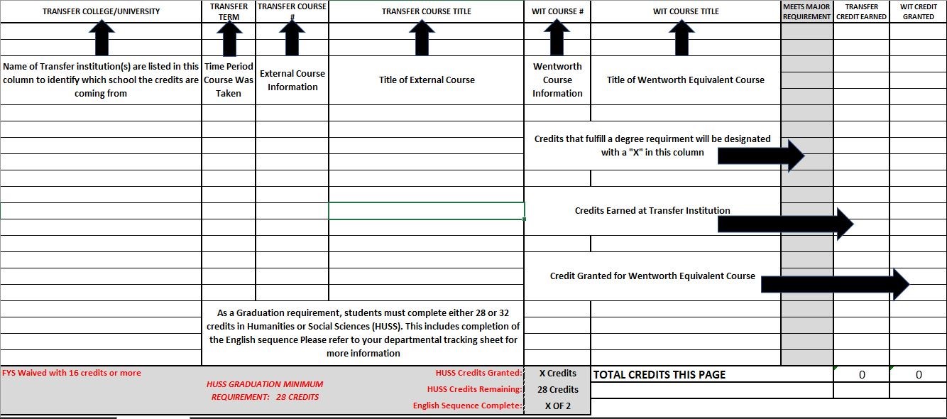 Transfer Credit Wentworth