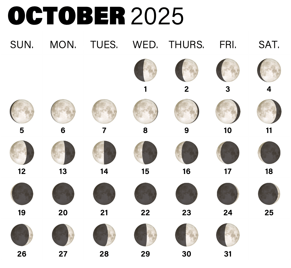 Moon Phase Calendar for October 2025 Witches Of The Craft®