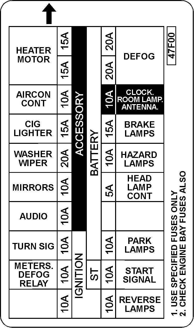 2003 Nissan 350z Fuse Box Diagram - Wiring Diagram