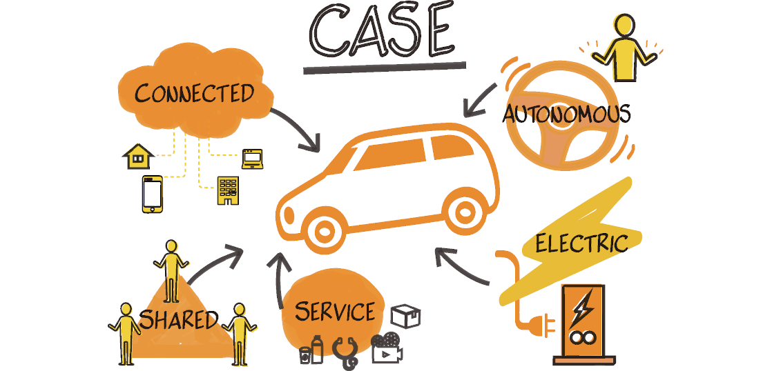 クルマの進化する方向を示す、「CASE」「MaaS」 WITHFORMATION