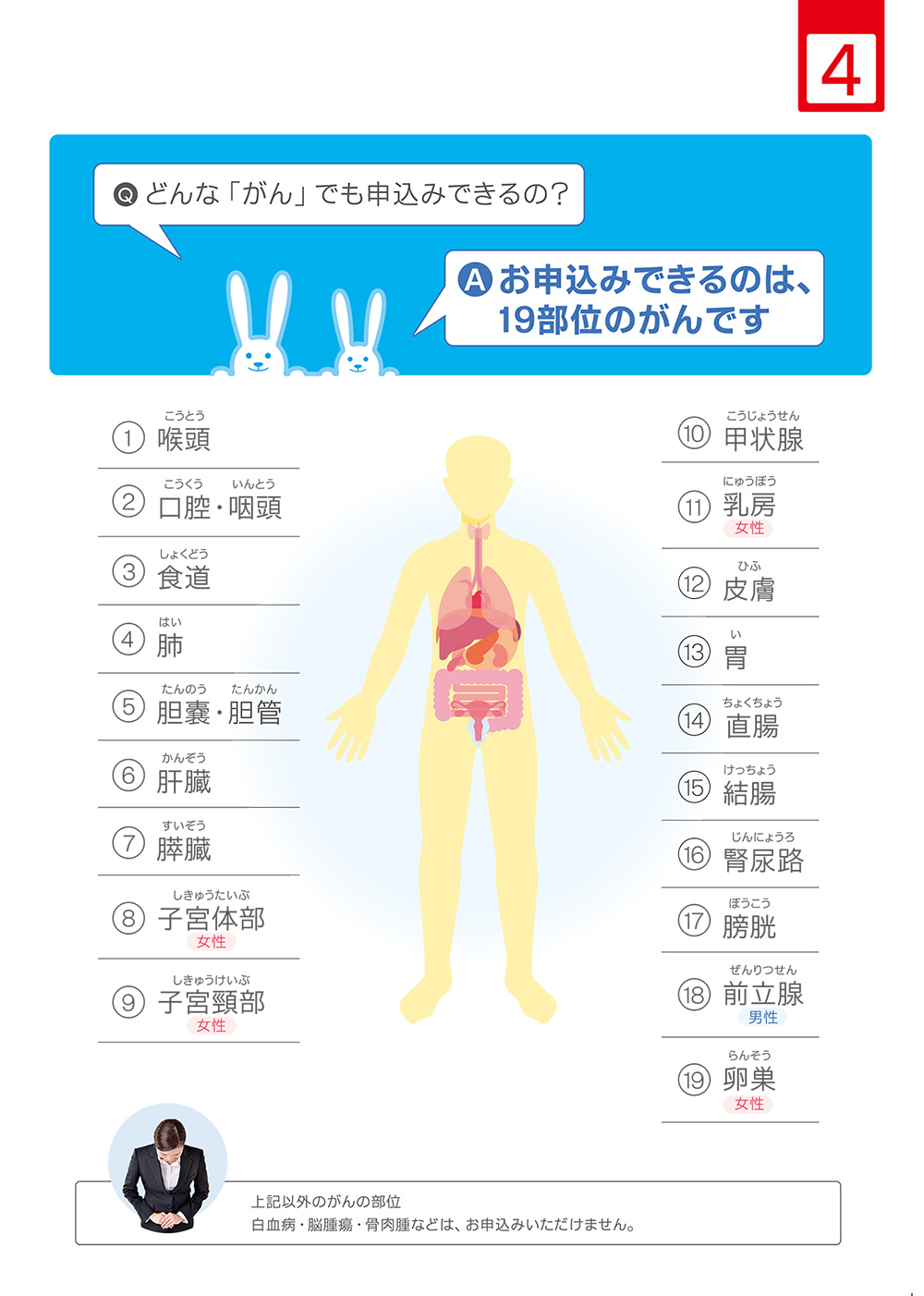 「がんになっても入れるほけん」パンフレット内容 がんになっても入れる保険